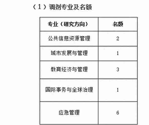 码住！这些985院校专业去年一志愿没招满