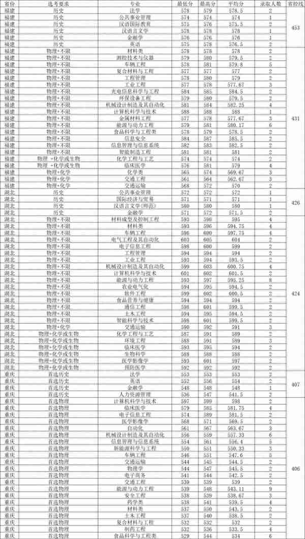 江苏大学2023年各省各专业录取分数线，哪些专业分数较高？