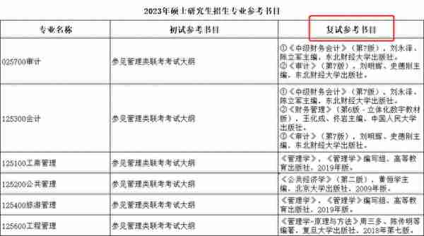 汇总︱17省市31所院校公布2023考研复试内容及参考书目！