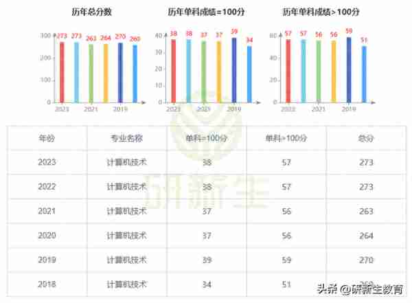 西安电子科技大学电子科学与技术学硕考研分析，看看到底有多牛