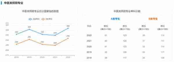 海南大学考研｜近5年硕士国家线趋势图告诉你