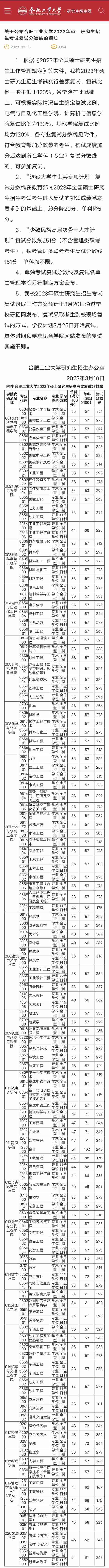 111所院校公布2023年考研复试线、复试名单，看看有你学校吗？