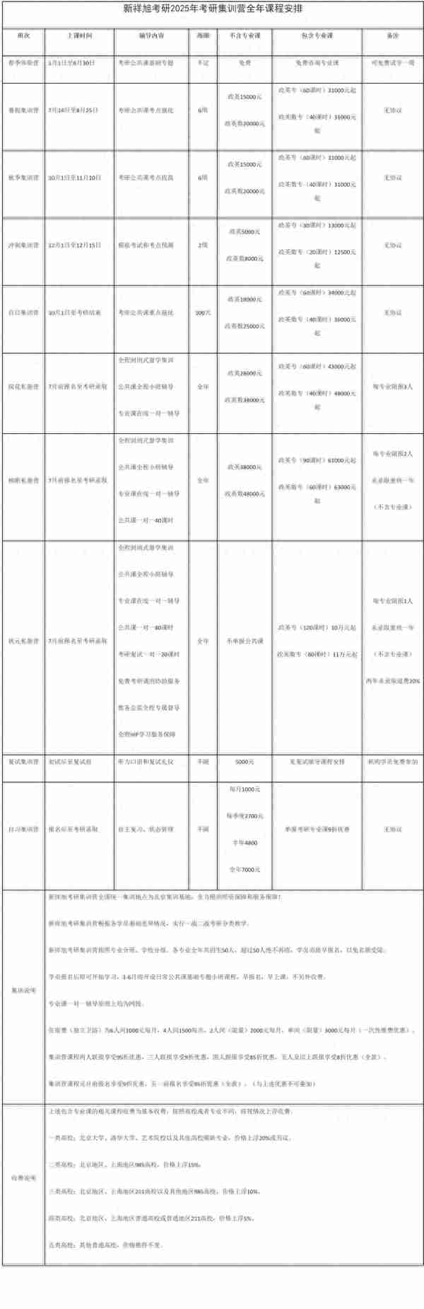 新祥旭考研集训营:清华大学深研院电气工程2024年考研攻略