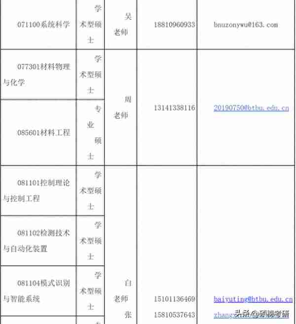 已经有院校复试 完毕？这些院校已经公布复试名单啦