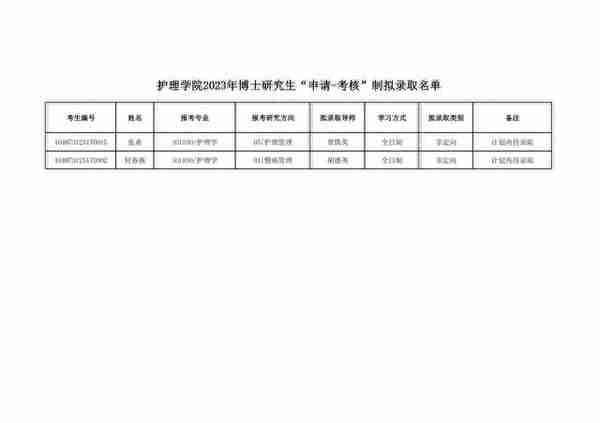 华中科技大学2023年博士研究生申请-考核制拟录取公示名单