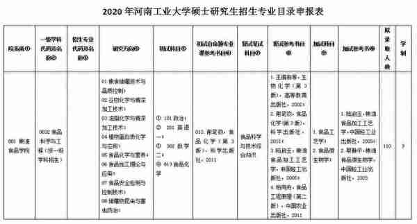 重磅：这10所院校公布招生信息，调整较大！建议你别忘了看细节