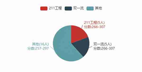 22考研——河北工业大学860土木工程专业考研考情分析