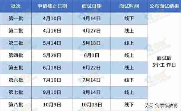 2024入学MBA/MEM/MPA/MPAcc提前面试批次汇总