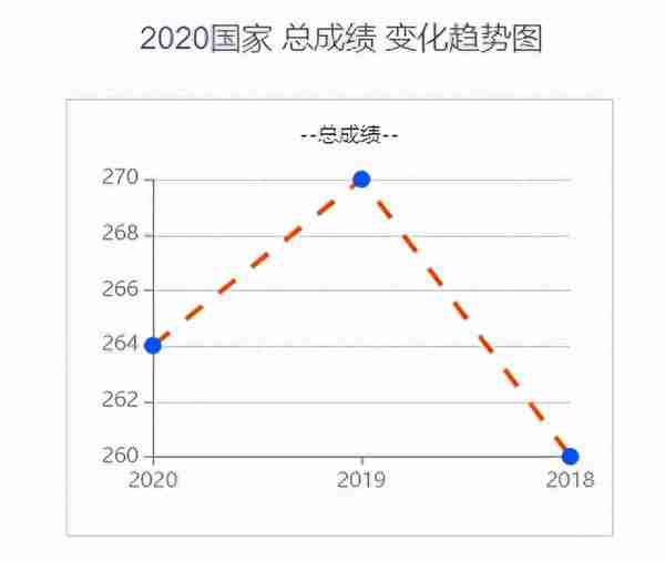 22考研——河北工业大学860土木工程专业考研考情分析