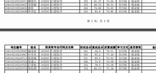 四川大学2022研究生复试结果（二），医学招生有点多