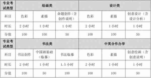 天津美术学院2023复试公告