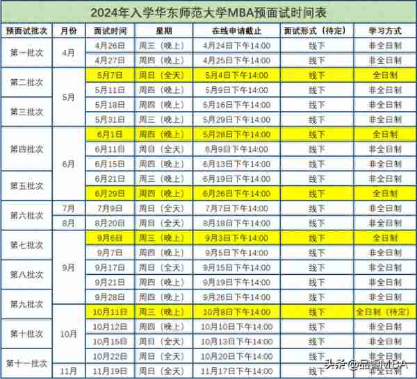 【名校提面】考研先面试再笔试？2024届名校提前面试批次已经启动