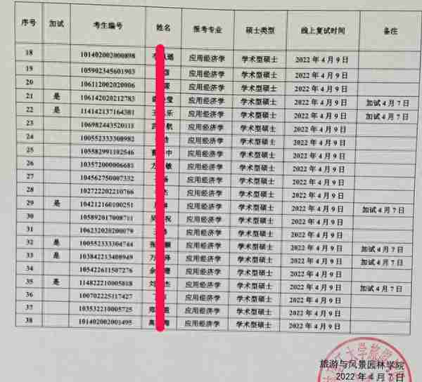 桂林理工大学旅游与风景园林学院，应用经济学考研难度分析！