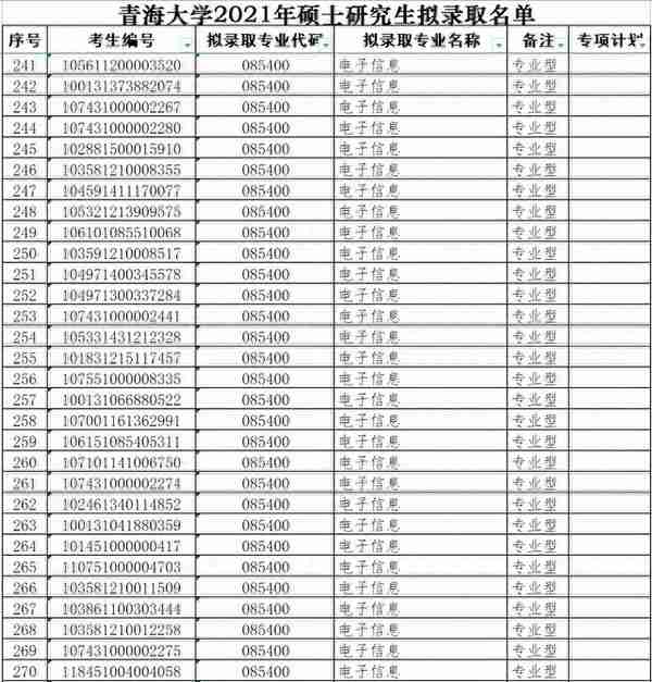 青海大学2021年硕士研究生拟录取名单（一）