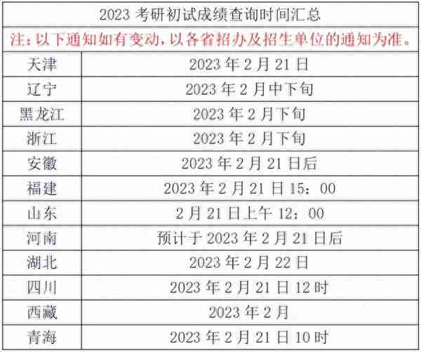 附查分通道！多地21日起可查询考研初试成绩