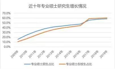 考研专硕比学硕容易吗