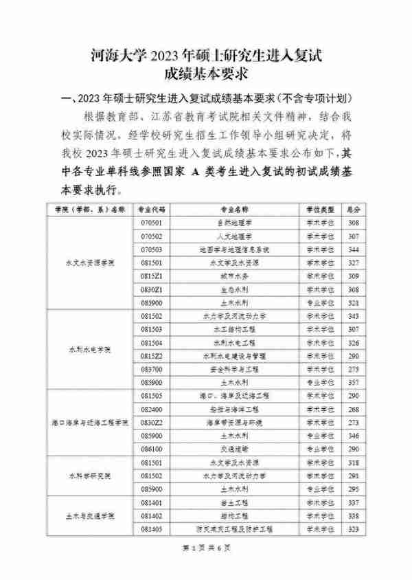 111所院校公布2023年考研复试线、复试名单，看看有你学校吗？