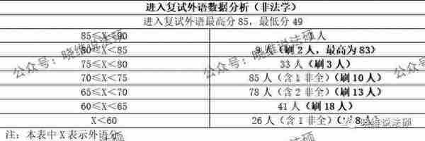 中南财经政法大学2023年法律硕士复试名单公示