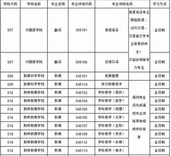 2021年山西师范大学考研最新调剂信息