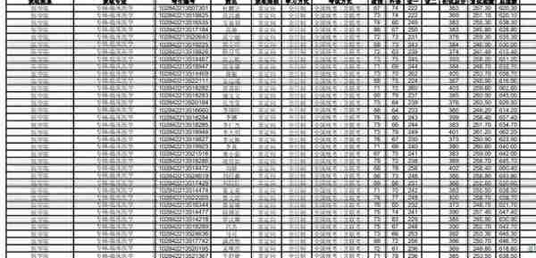 2022南京大学研究生复试结果公示，这个分数高吗？