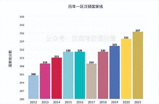 2023四川大学汉语国际教育考研考情与难度、各科目备考经验指导