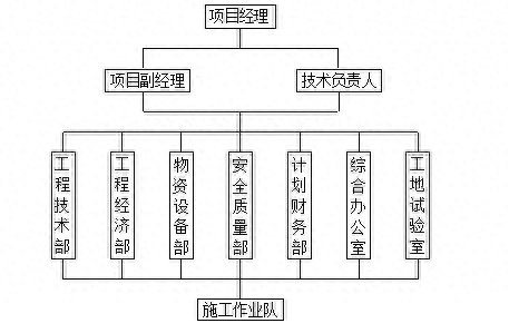 构筑物专项施工方案