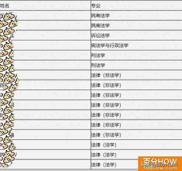 2020考研各大学专业难易度最全排名完整指南(图文)