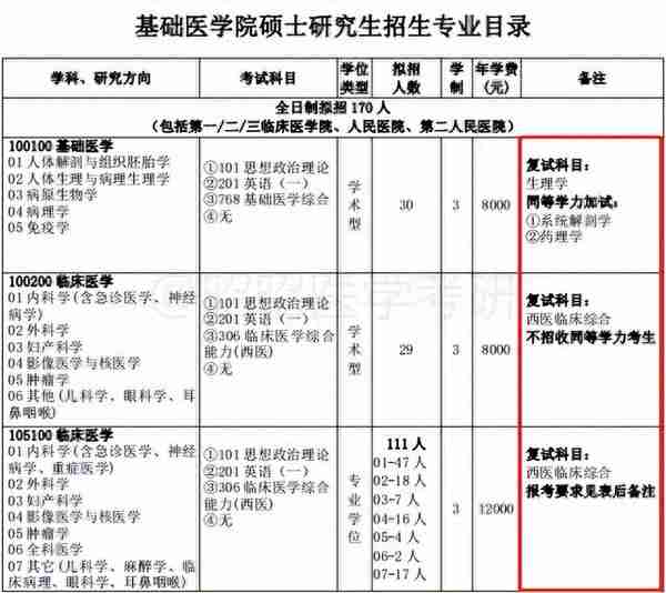 别躺了！卷起来！这些医学院校已公布复试科目和参考书目