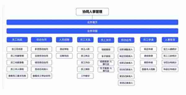 人事管理解决方案