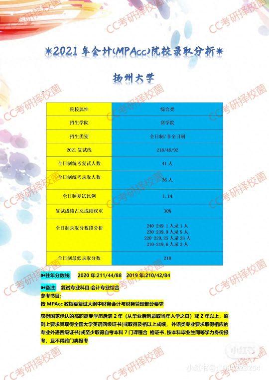 江苏地区2021管理类联考院校录取分析