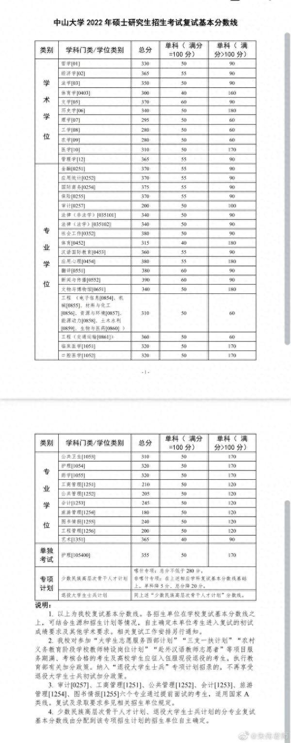 热搜爆了！考研出分，据说400分以上……