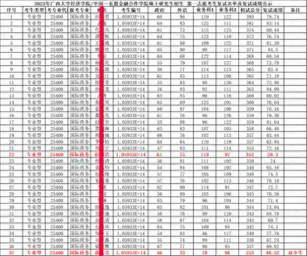 广西大学国际商务硕士难度如何？2023考研一志愿爆满了？