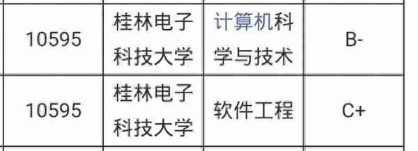 2021桂林电子科技大学计算机考研数据分享