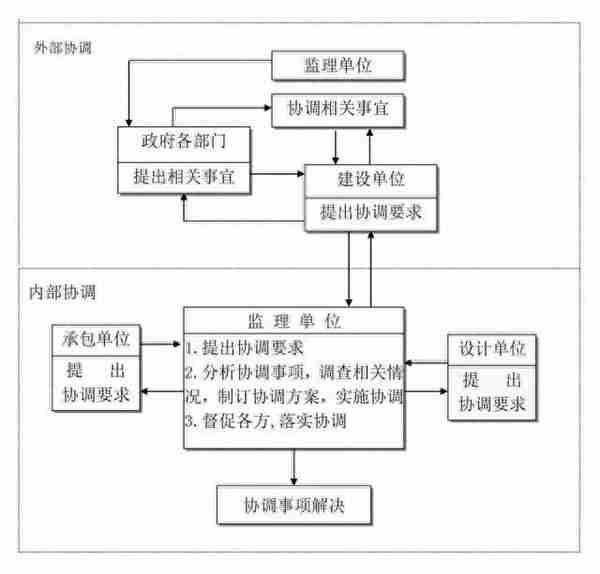 最全工程建设项目流程图、记录及文件，招投标从业者强烈建议收藏