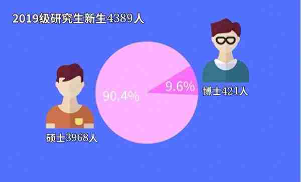 河海大学2019年研究生新生大数据