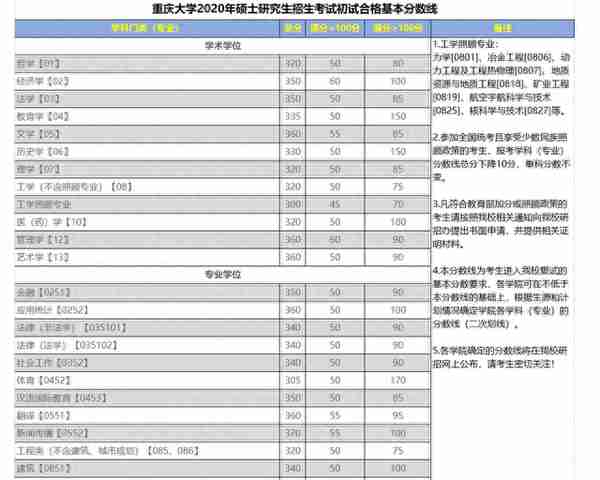 考研等额复试≈录取？那差额呢？（文末有福利）