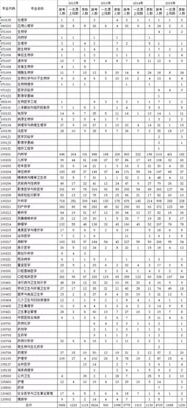 这6所211大学考研报录比低到离谱