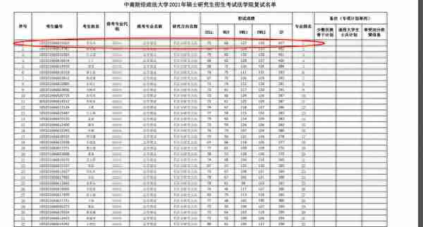 全网最全2022年考研复试分数线——政法类（持续更新中）