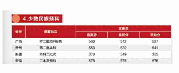 多少分能上厦大、福大、福建师大？最新发布！