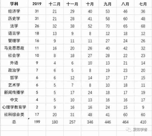 2019年召开的学术会议合集！现在投稿还来得及！