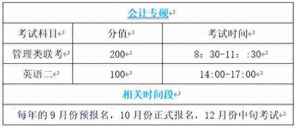 二战提升12分！22级广外MPAcc学长的二战提分方法论