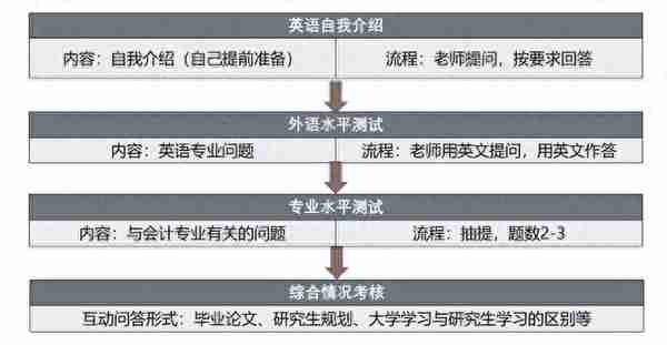 24考研 | 天津财经大学MPAcc会计专硕上岸经验分享