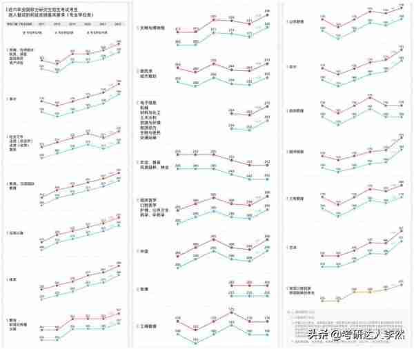 2023考研调剂信息：考研调剂流程全攻略！考研复试常见问题及答案