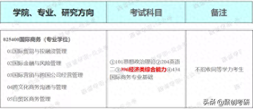 聚创考研择校｜福建师范大学国际商务怎么样？好考吗？