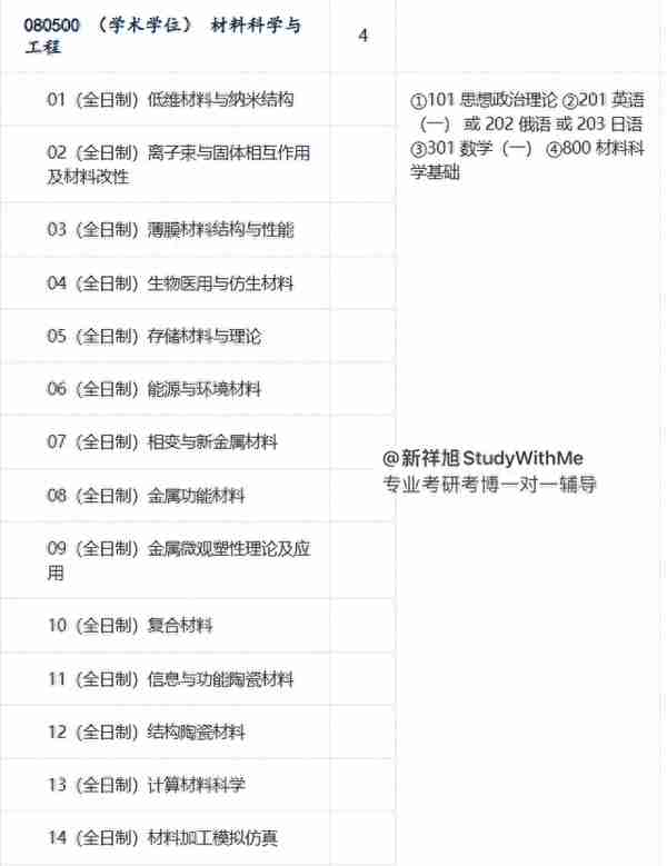 新祥旭考研集训营：清华材料学院材料科学与工程24年考研攻略