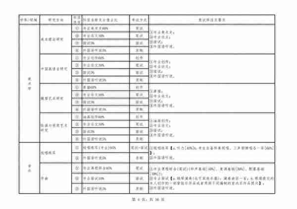 四川音乐学院2023年硕士研究生复试及录取工作办法