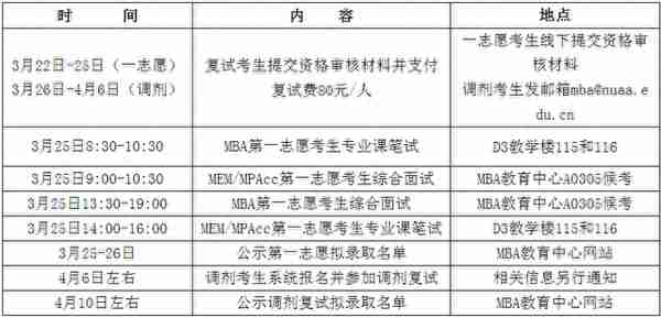 南京航空航天大学MBA/MEM/MPAcc23年考研复试详情（含调剂）