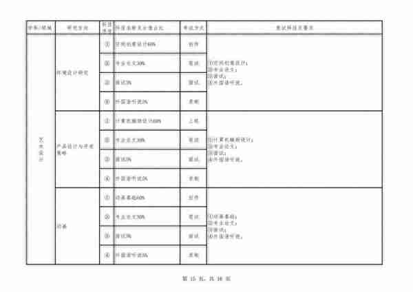 四川音乐学院2023年硕士研究生复试及录取工作办法