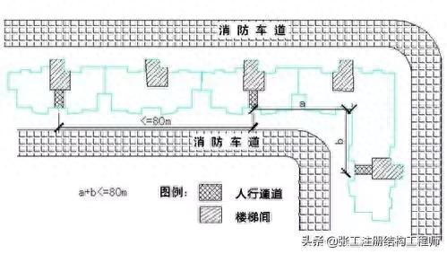 总图设计标准（超强干货 收藏）