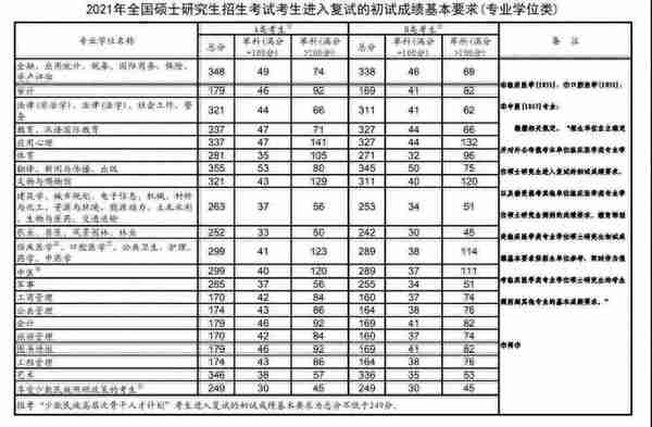 2022考研复试｜成都大学135105广播电视考研复试攻略